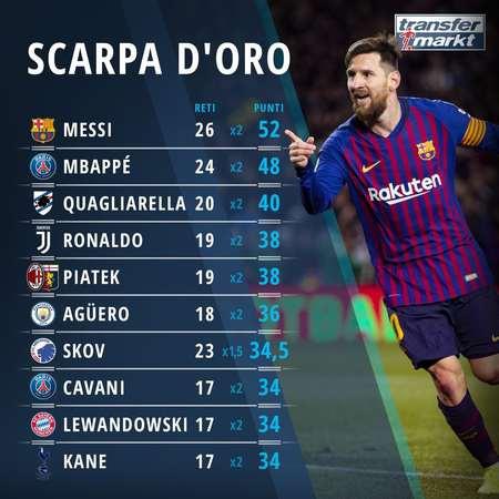 记者：恩昆库在冬窗的未来值得关注；米兰会和经纪人谈莱万（记者：冬窗恩昆库动向受关注；米兰将与莱万经纪人会谈）